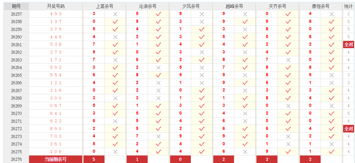 排列3澳客网组选杀号