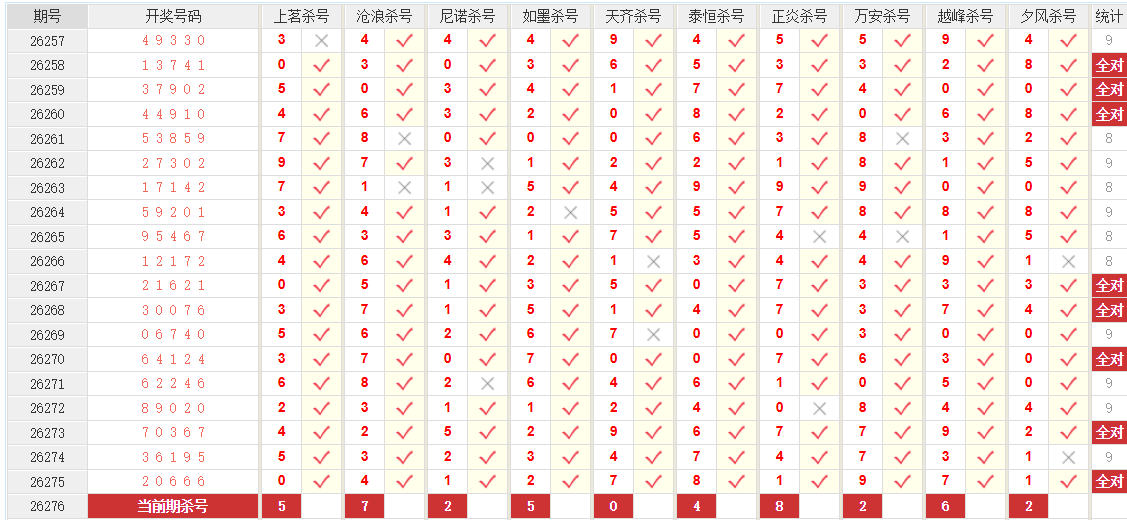 排列5澳客网百位杀号