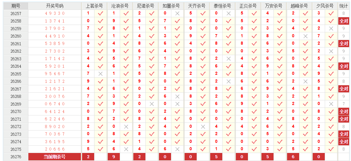 排列5澳客网个位杀号