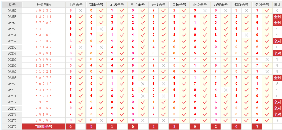 排列5澳客网千位杀号