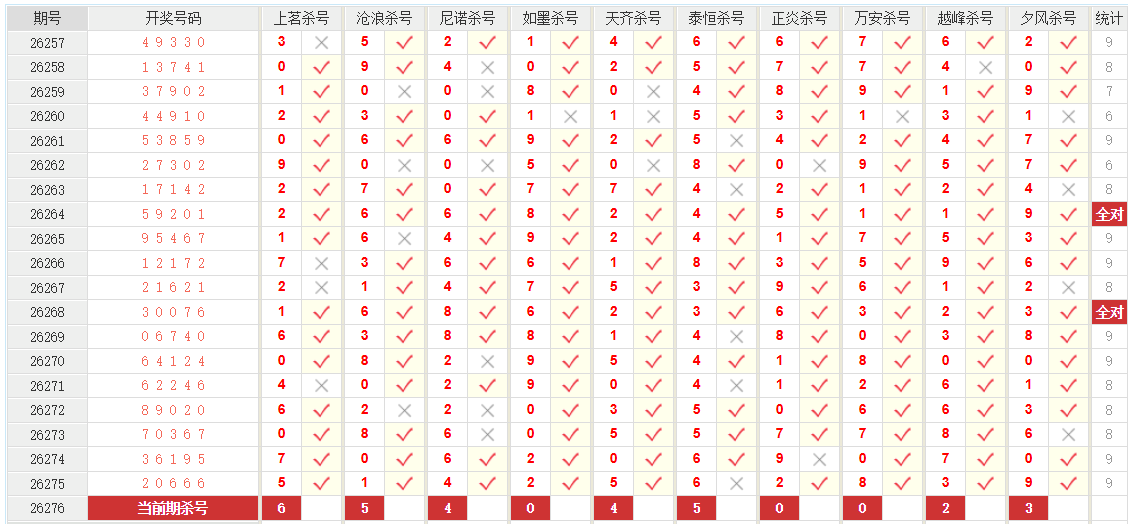 排列5澳客网十位杀号