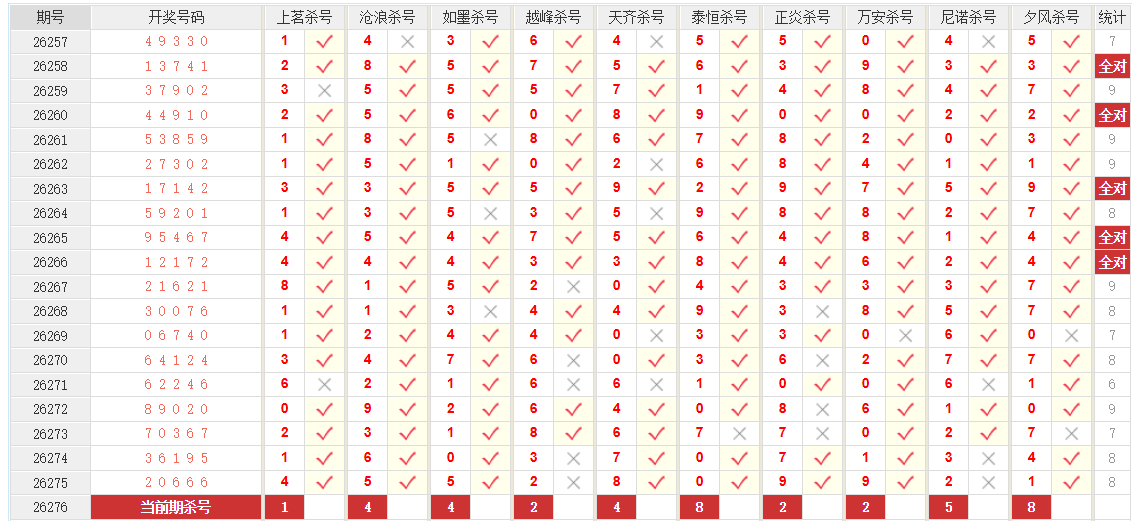 排列5澳客网万位杀号