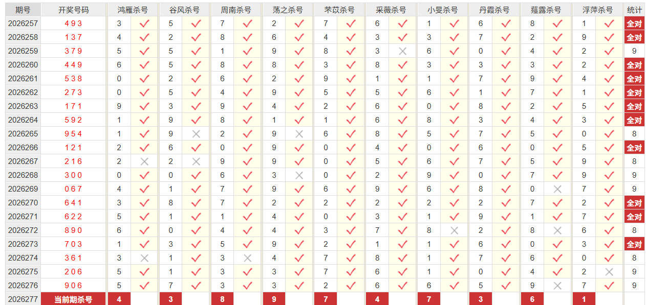 排列3彩经网百位杀号