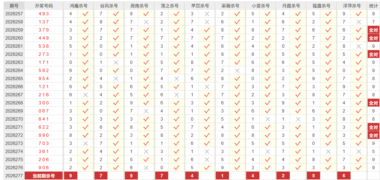 排列3彩经网个位杀号