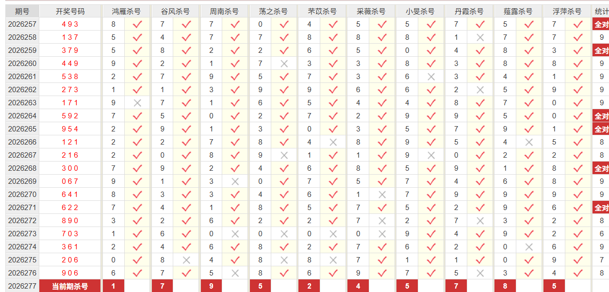 排列3彩经网杀和值尾