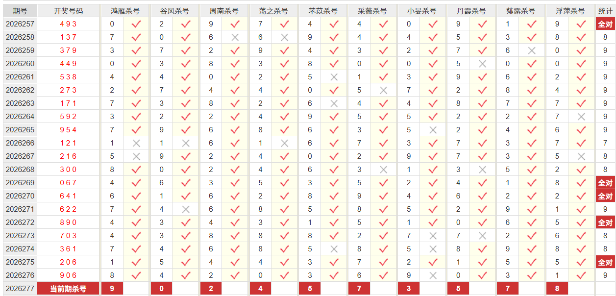 排列3彩经网杀跨度