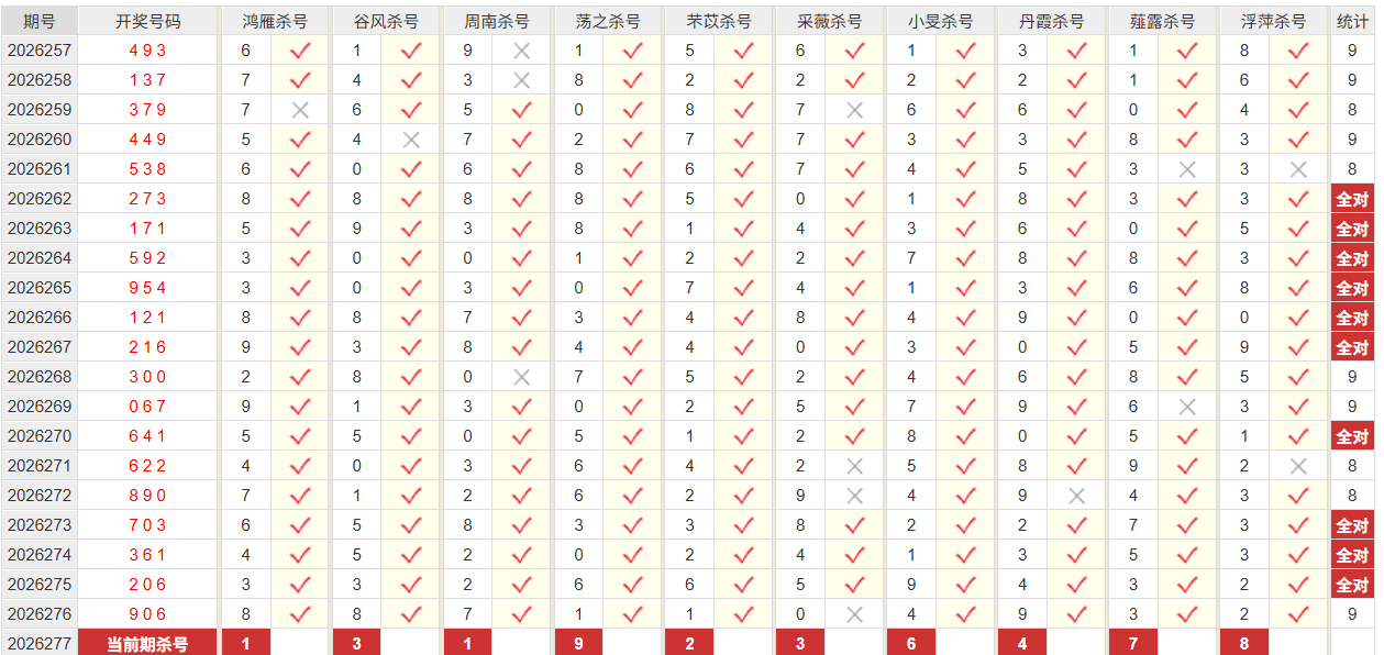 排列3彩经网十位杀号