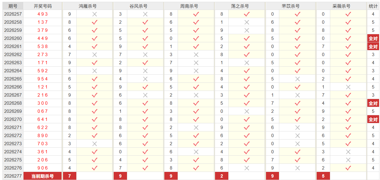 排列3彩经网组选杀号