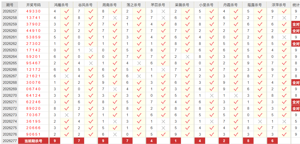 排列5彩经网百位杀号