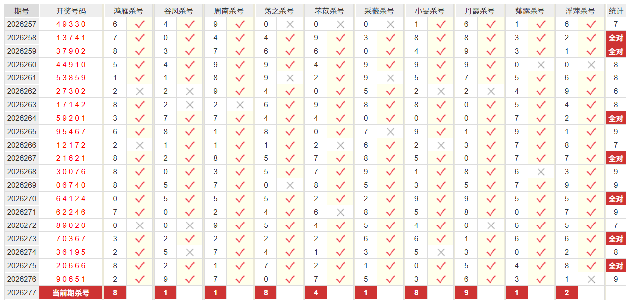 排列5彩经网个位杀号