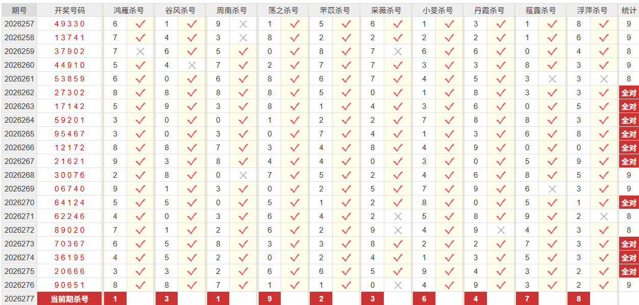 排列5彩经网千位杀号