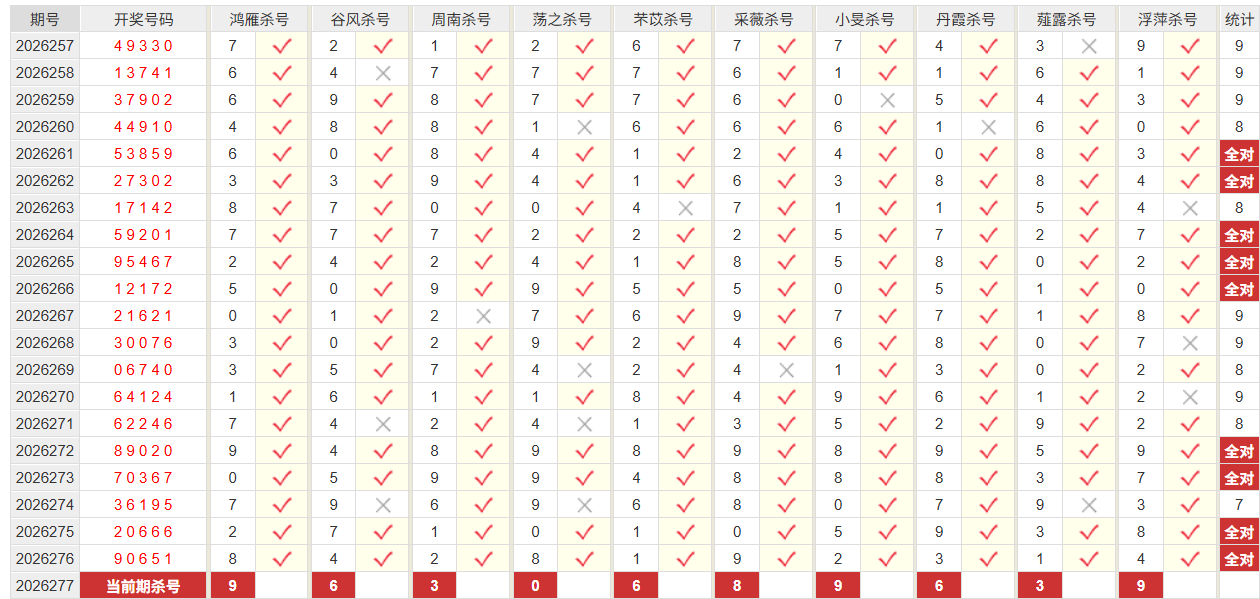 排列5彩经网十位杀号