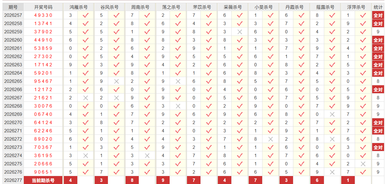 排列5彩经网万位杀号