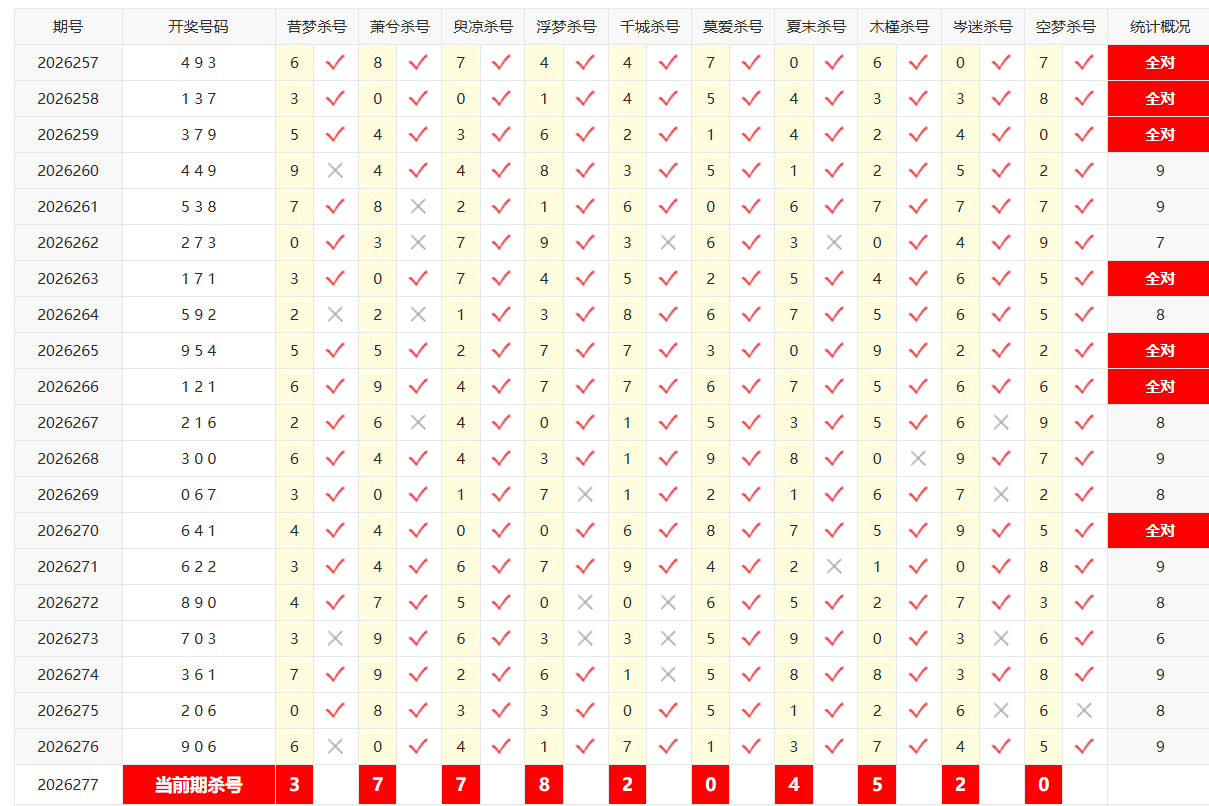 排列3彩宝贝个位杀号