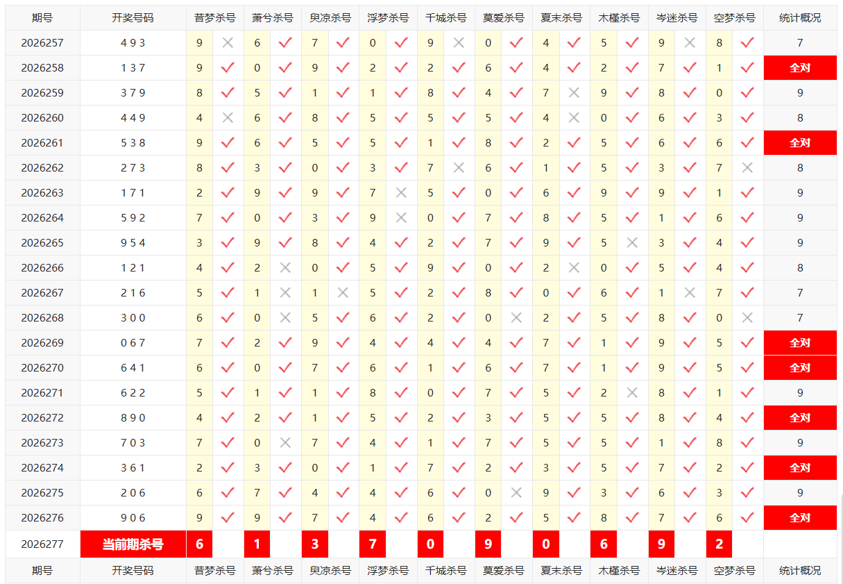 排列3彩宝贝十位杀号