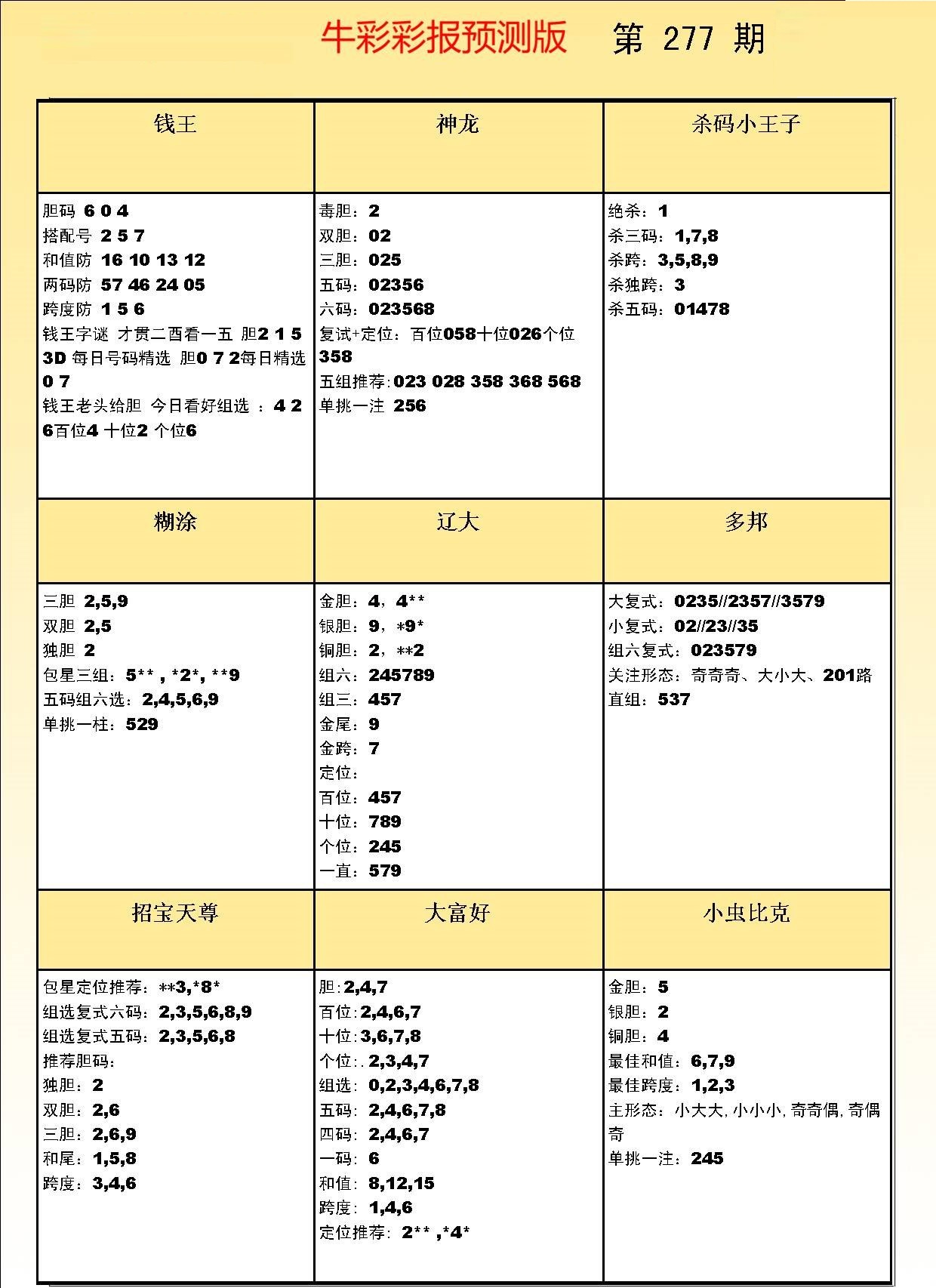 彩吧彩报预测版