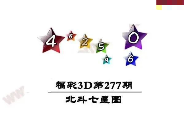 北斗七星图