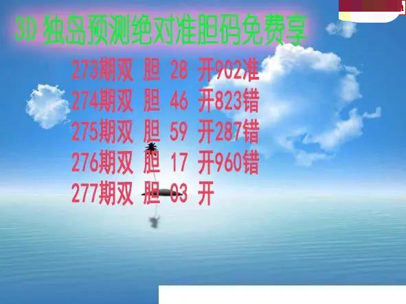 独岛预测
