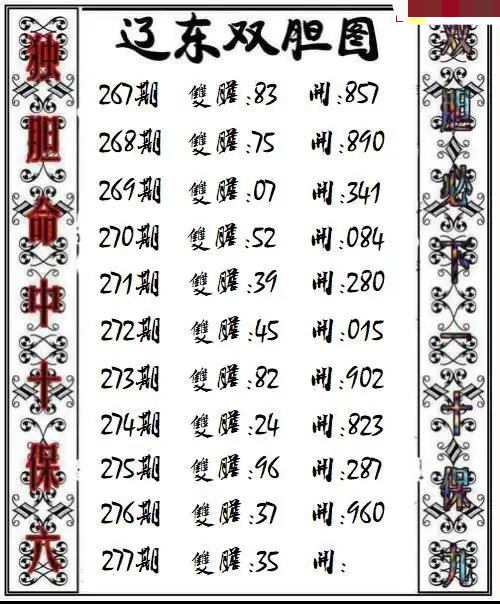 辽东双胆