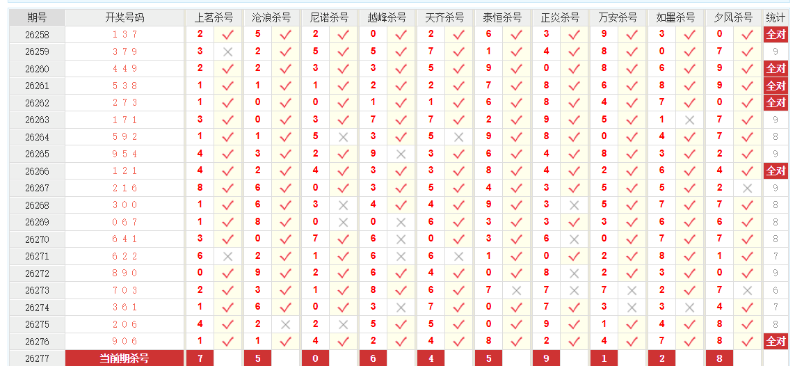 排列3澳客网百位杀号