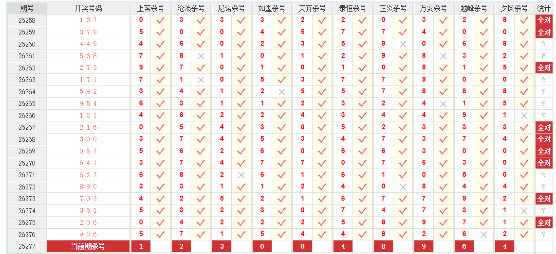 排列3澳客网个位杀号