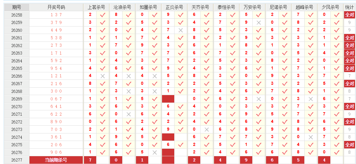 排列3澳客网杀和值尾