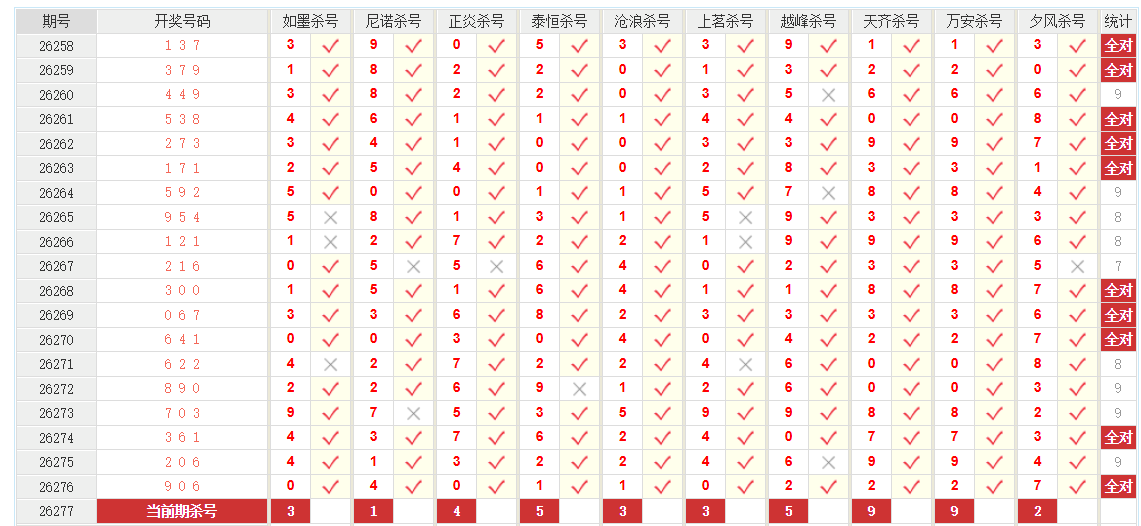 排列3澳客网杀跨度
