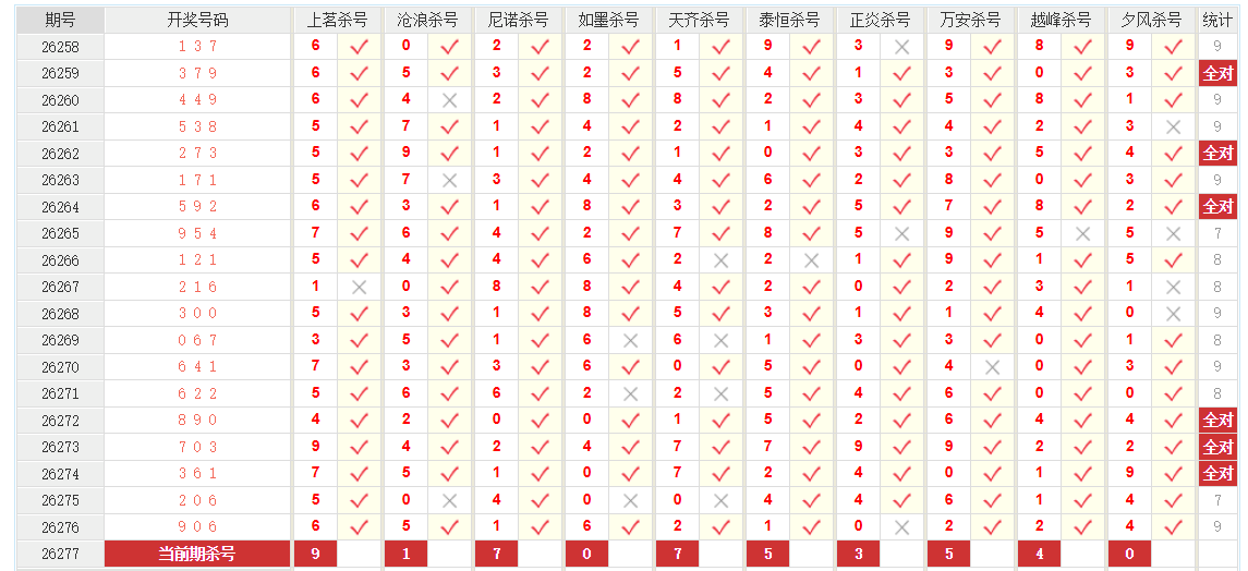 排列3澳客网十位杀号