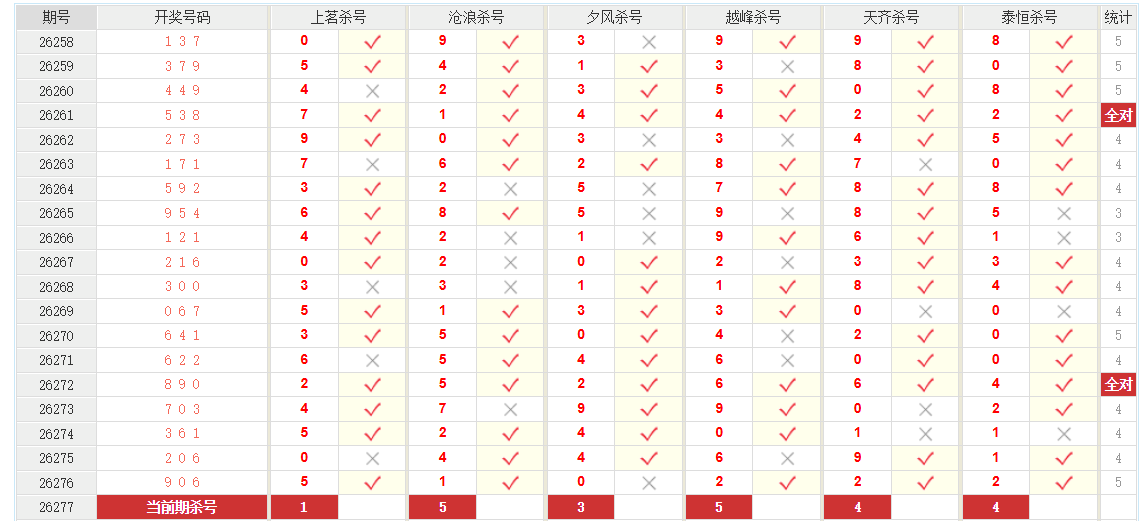排列3澳客网组选杀号