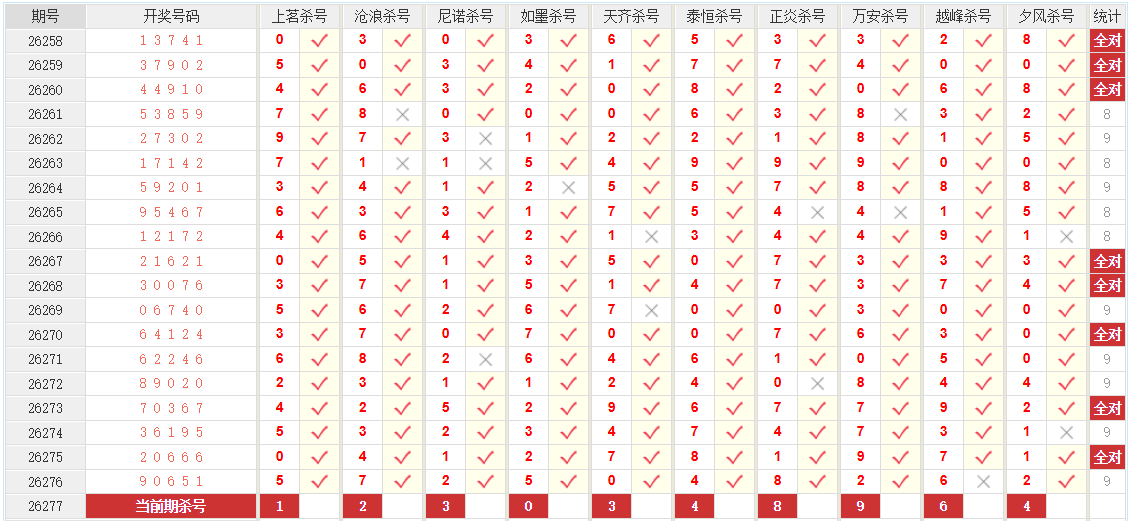 排列5澳客网百位杀号