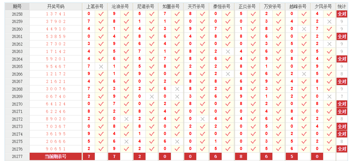 排列5澳客网个位杀号