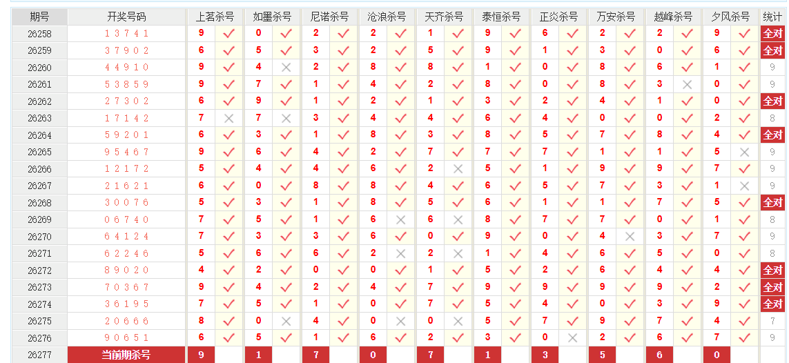 排列5澳客网千位杀号
