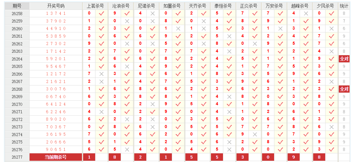 排列5澳客网十位杀号