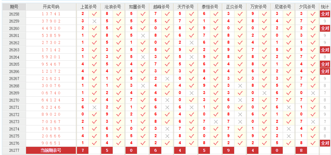 排列5澳客网万位杀号