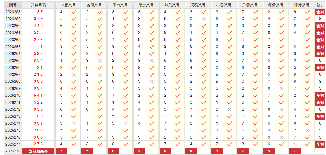 排列3彩经网百位杀号
