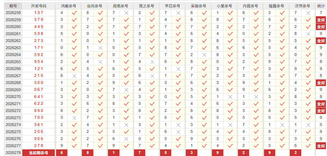 排列3彩经网个位杀号