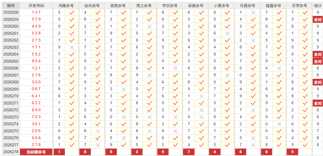 排列3彩经网杀和值尾