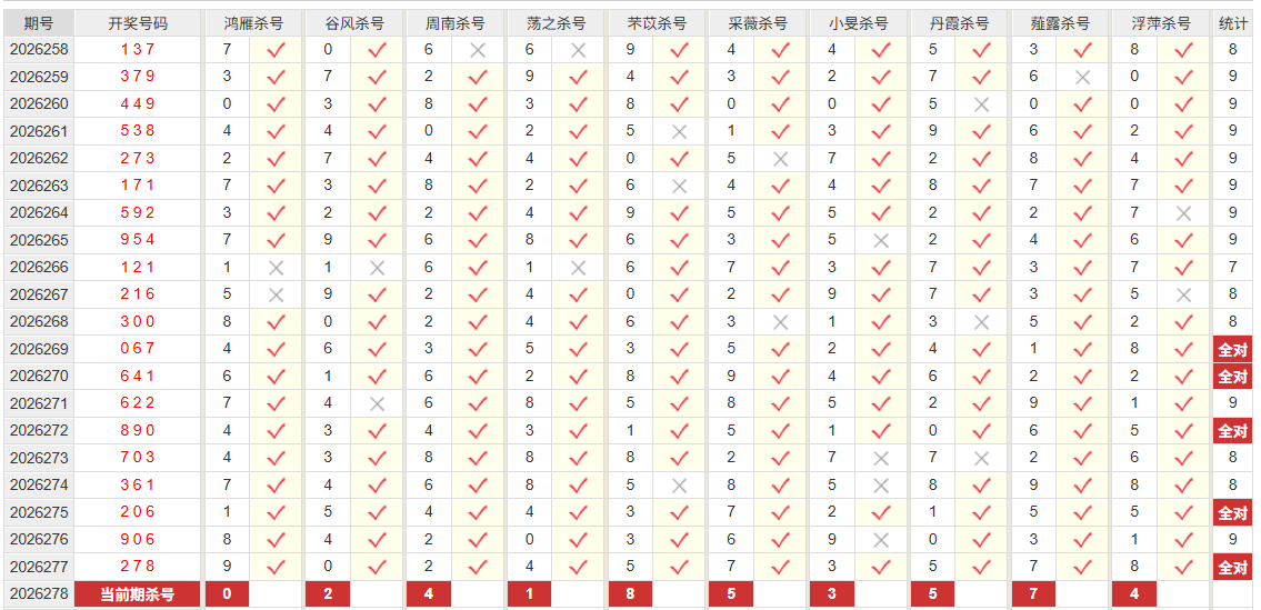 排列3彩经网杀跨度