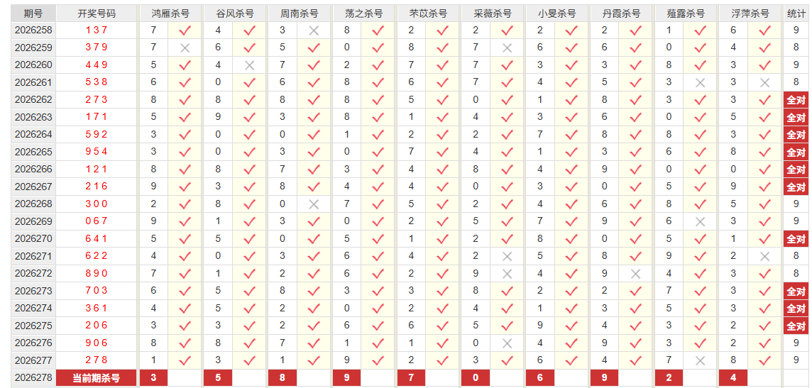 排列3彩经网十位杀号