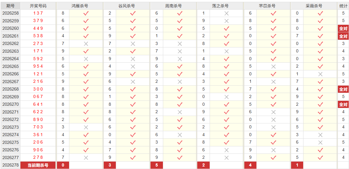 排列3彩经网组选杀号