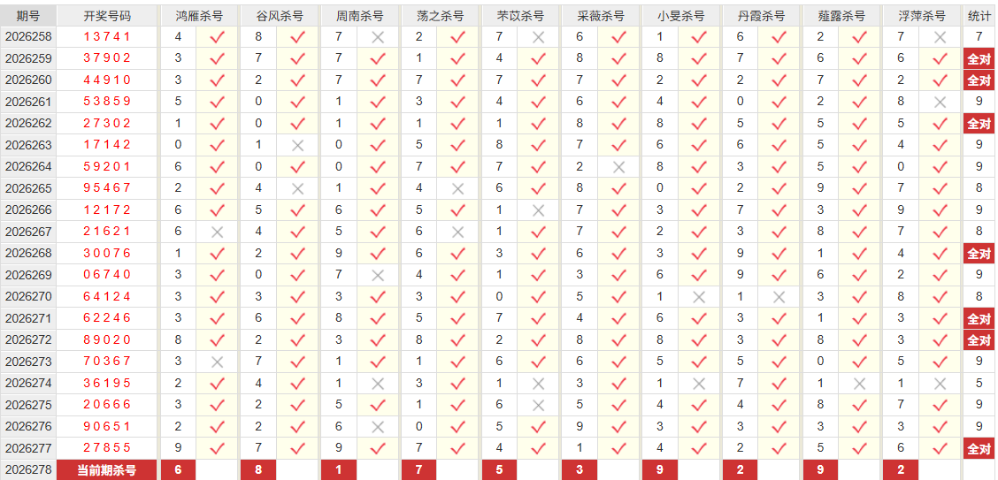 排列5彩经网百位杀号