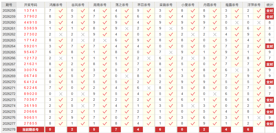 排列5彩经网个位杀号