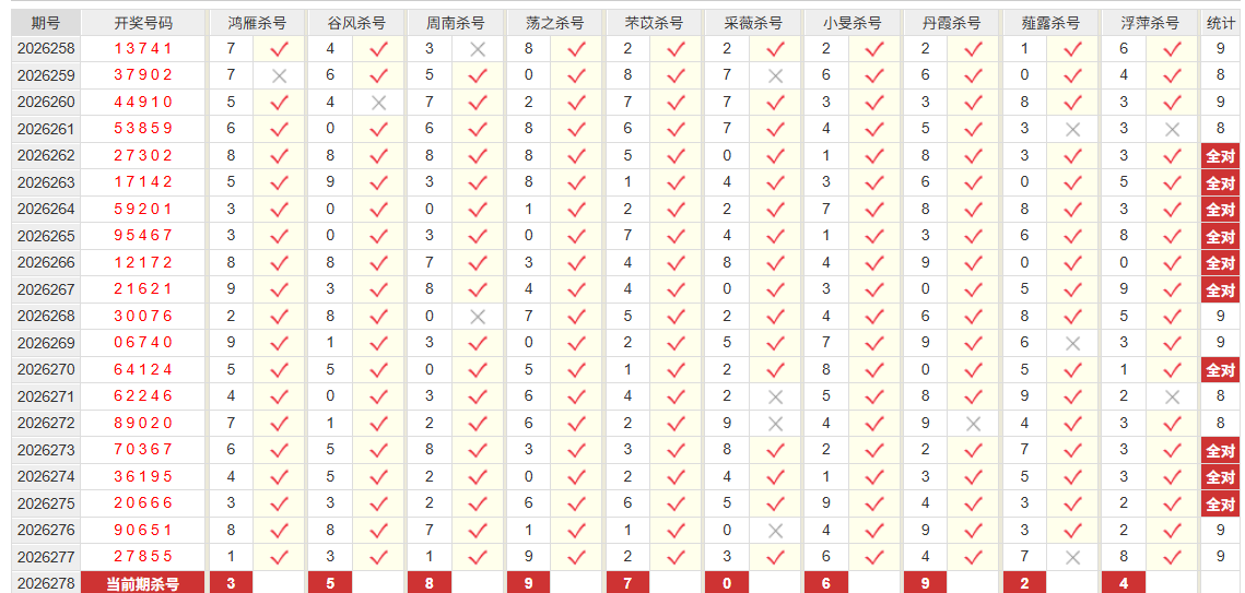 排列5彩经网千位杀号