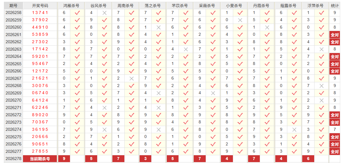 排列5彩经网十位杀号