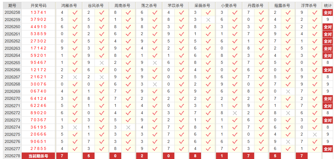 排列5彩经网万位杀号