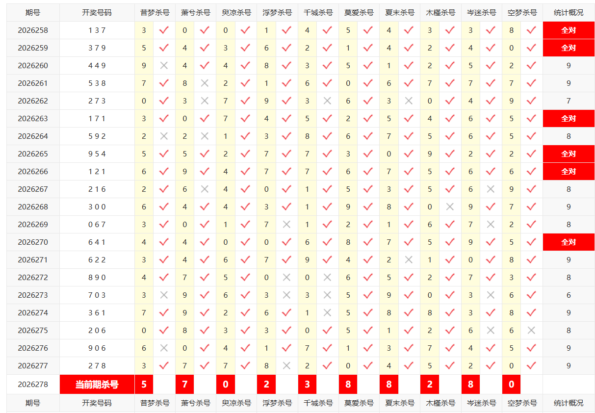 排列3彩宝贝个位杀号