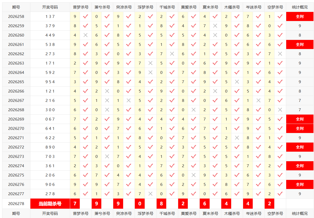 排列3彩宝贝十位杀号