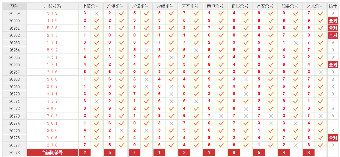 排列3澳客网百位杀号