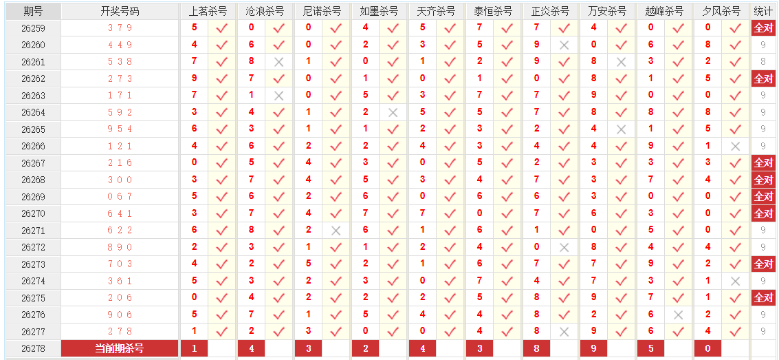 排列3澳客网个位杀号