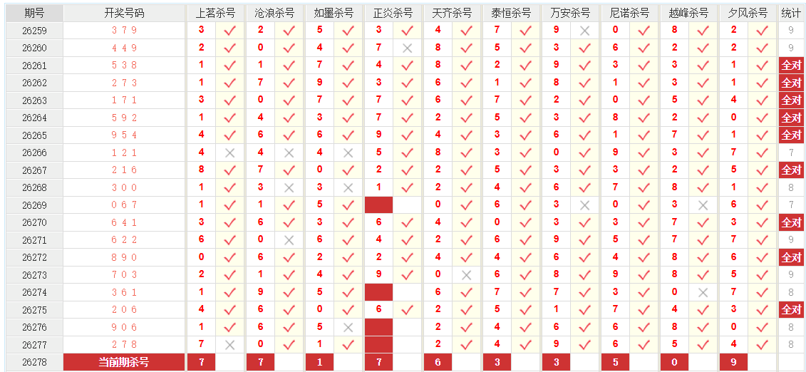 排列3澳客网杀和值尾